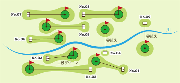 コース攻略法